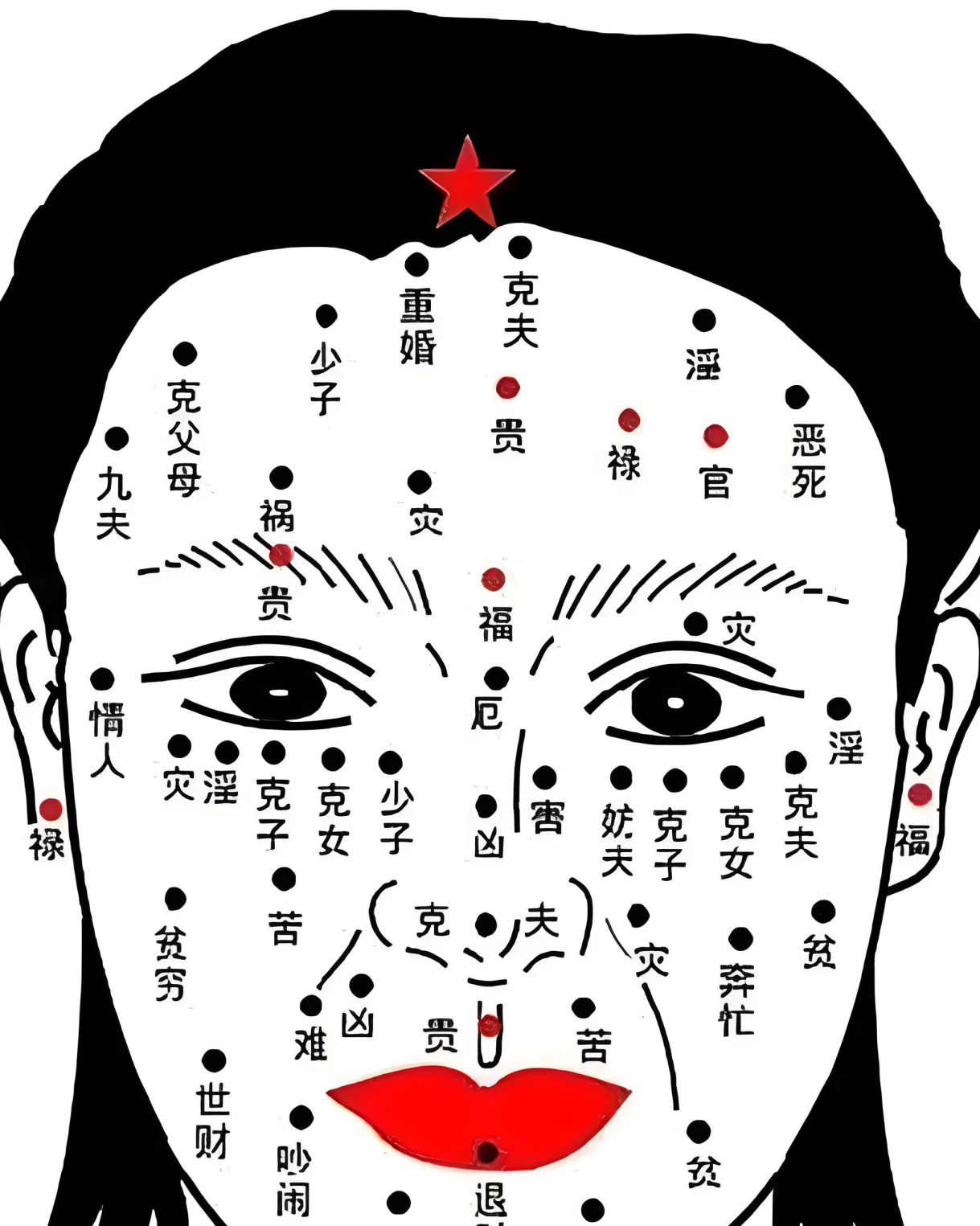 别再猜了!你脸上的痣到底是吉兆还是健康警报?