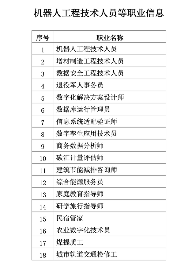 职业分类大典明细表图片