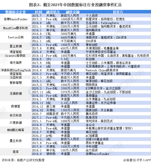 淘金ai时代的"卖水人",数据标注为何没站上风口?