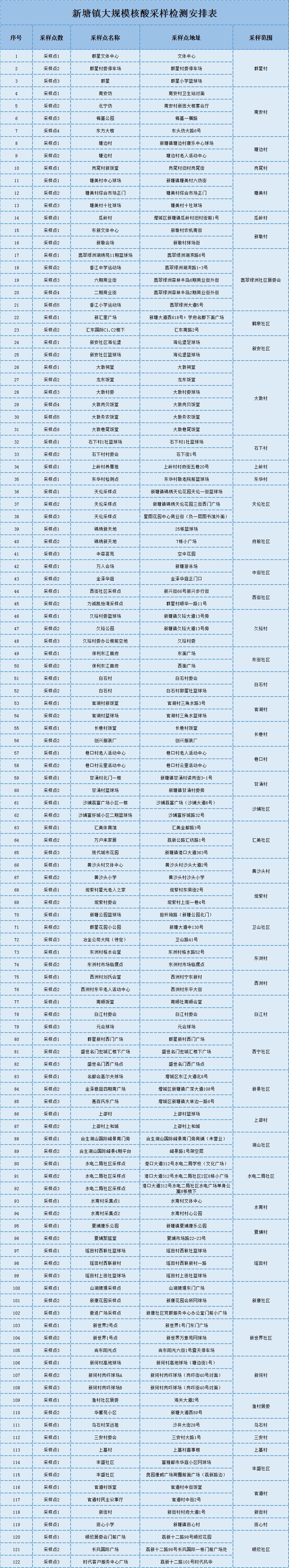 广州白云区邮编图片