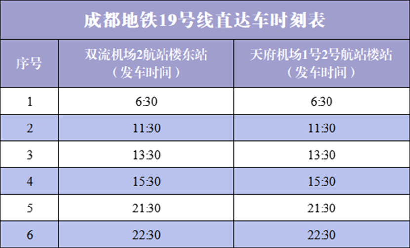 正式发车!成都轨道交通19号线二期开通初期运营