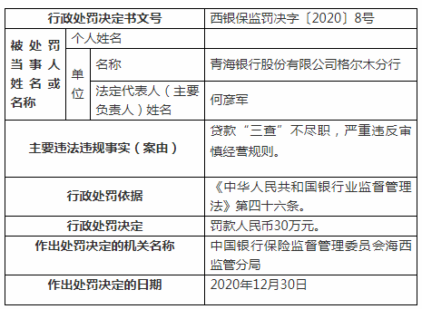 青海省学生贷款(青海省学生贷款发放时间)