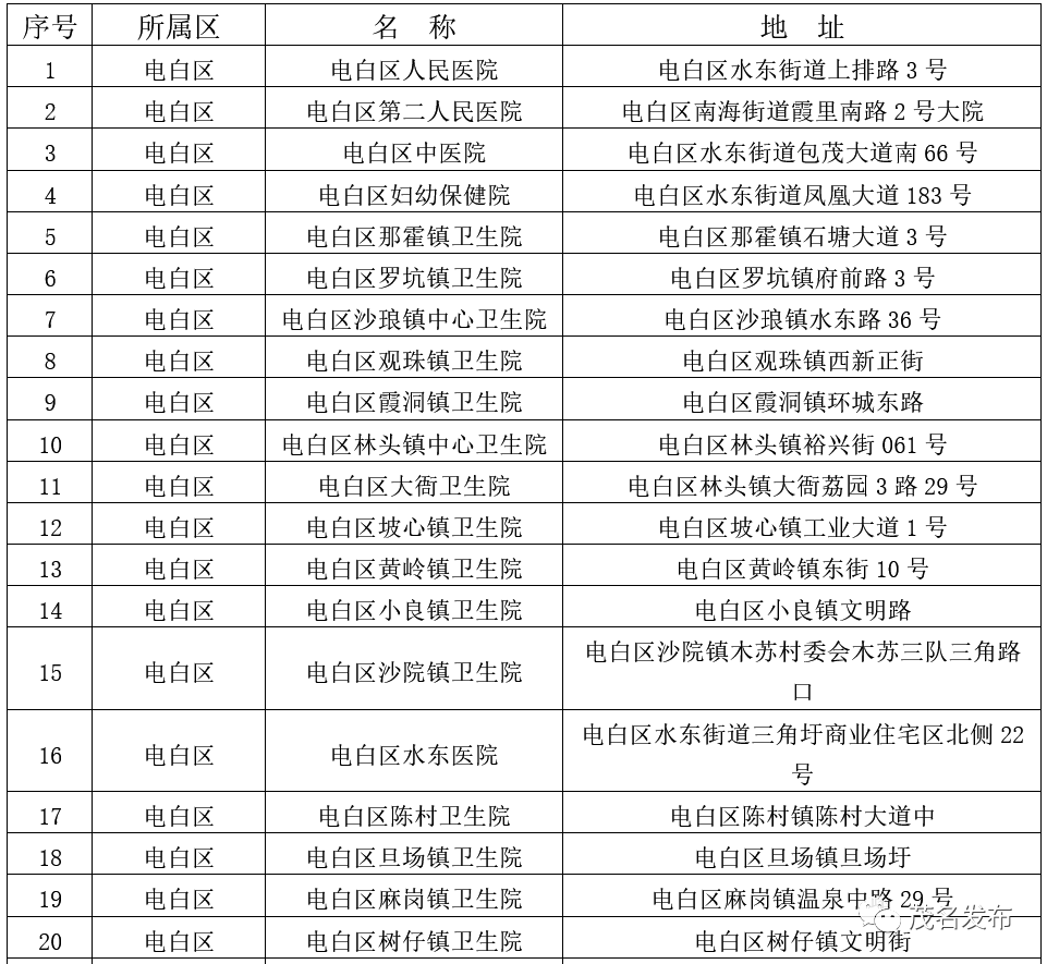 深圳疫情最新圈层图图片