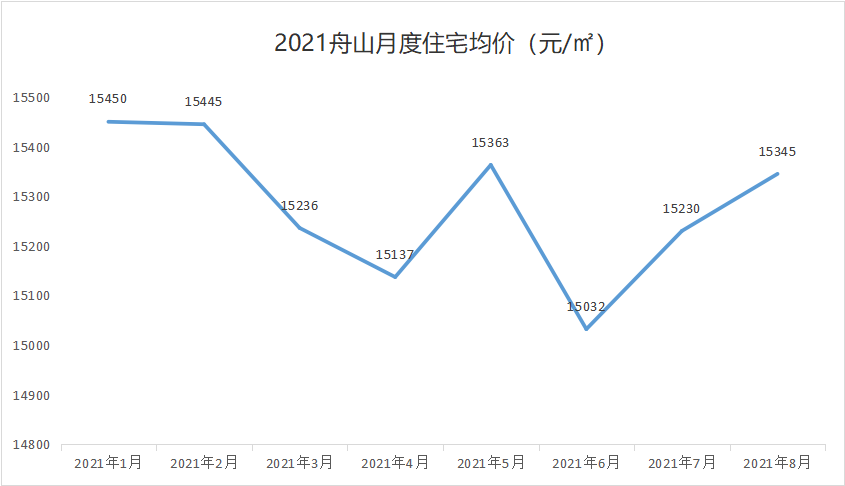 舟山房价图片