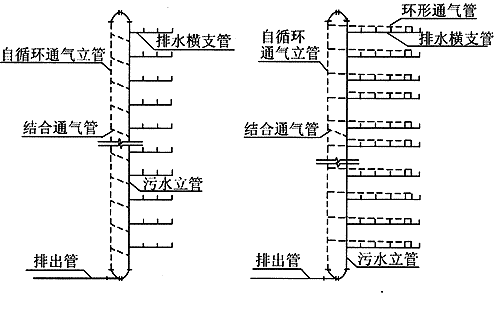 排水通气管安装图集图片