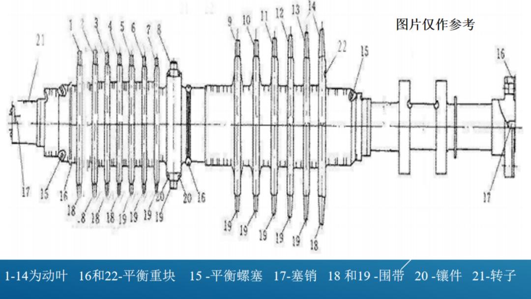 汽轮机轴封供气带水的原因及轴封供气系统