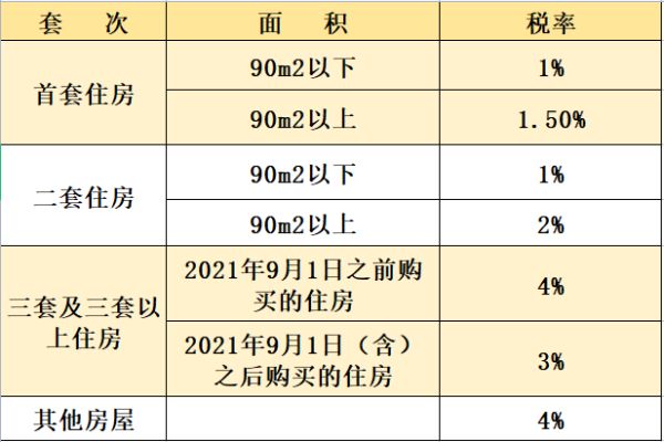 契税2020年新政策图片