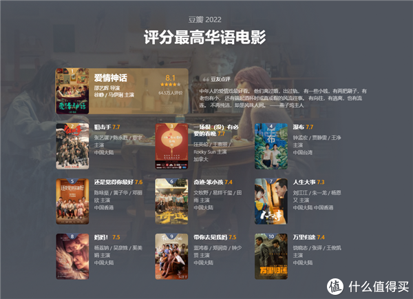 豆瓣电影年度榜单:2022年十佳电影以及2023年最值得期待的十部