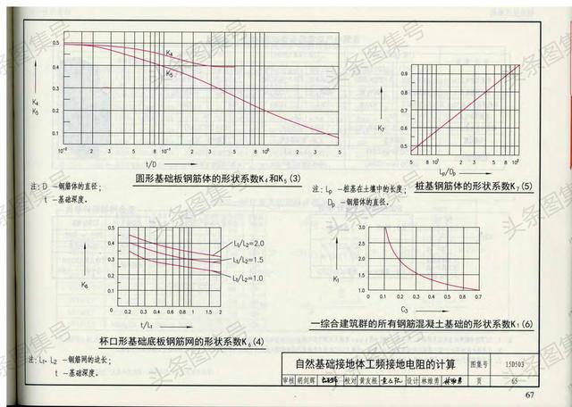 15d503图集,15D504图集 15d503《利用建筑物金属体做防雷接地装置图集》第二册,共二册