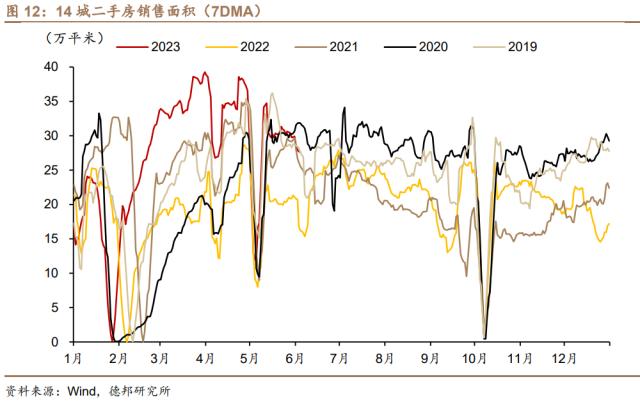 芦哲&；王洋&；占烁：数据分化下，哪些政策可以期待？——5月经济金融数据前瞻