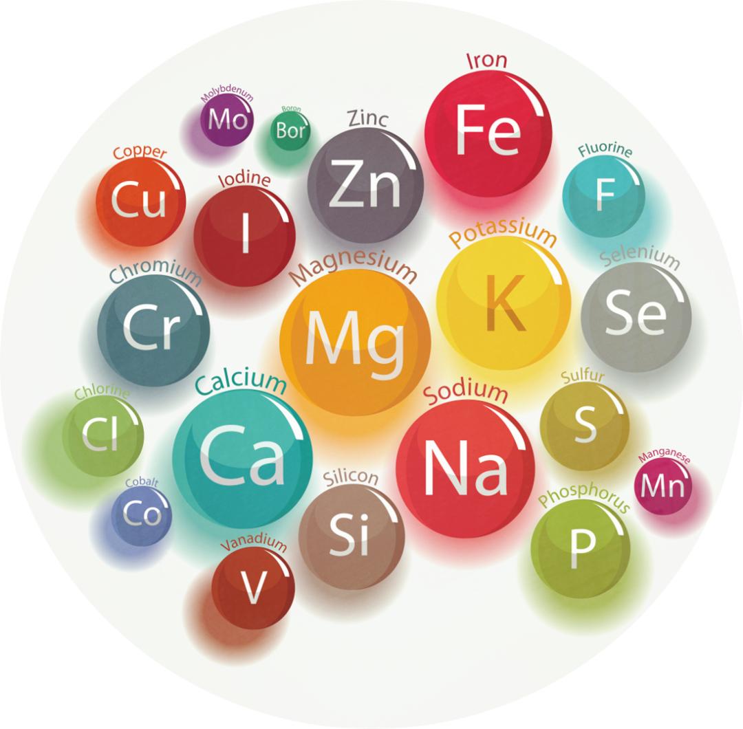 微量元素符号图片