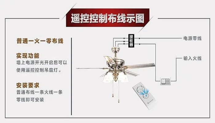 吊扇反转是什么原因