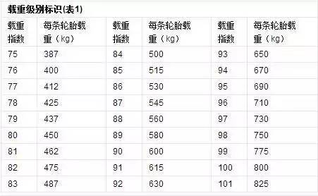 轮胎升级对照表图片