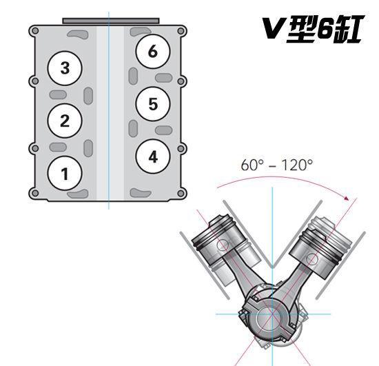 v6发动机气缸顺序图片图片