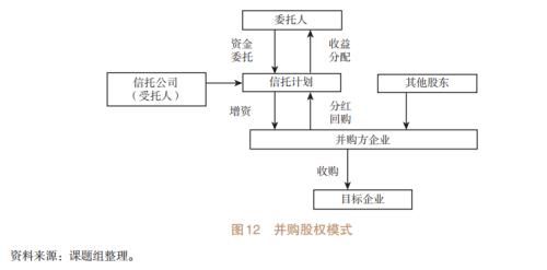 基于信托视角的产业链金融研究（五）