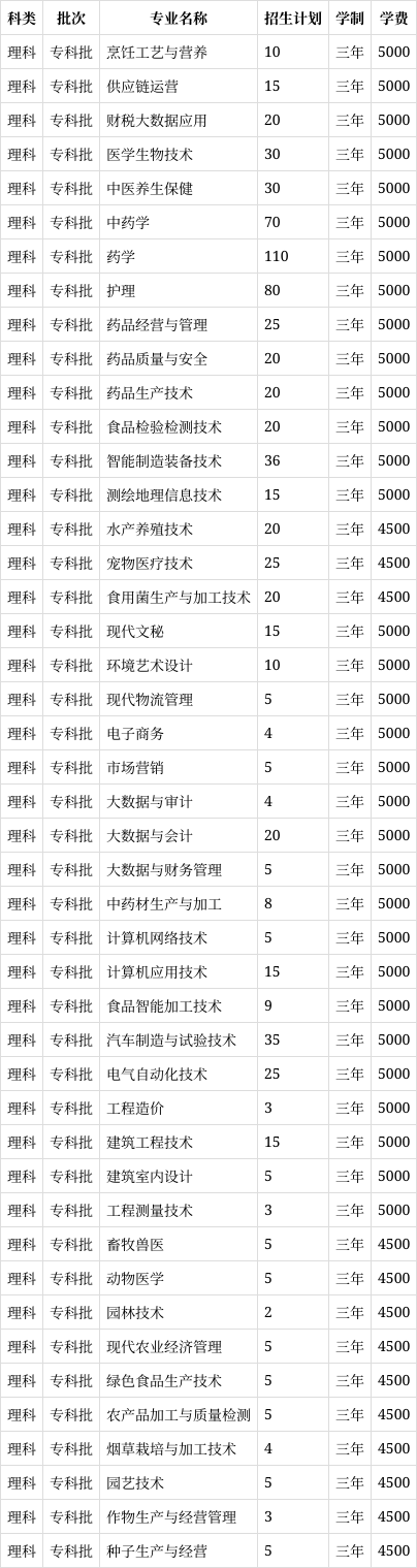 2022年玉溪农业职业技术学院在云南省的招生计划?(2024高考参考)