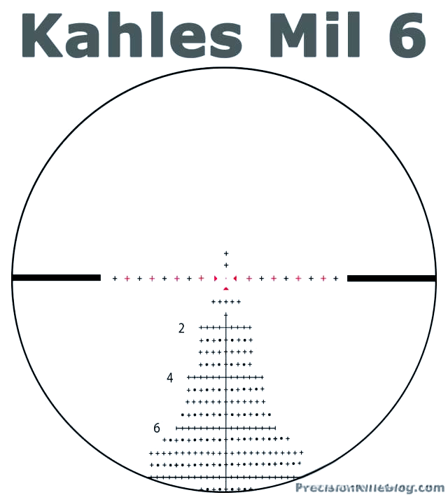 深入解析狙击手瞄准镜中的十字线知识