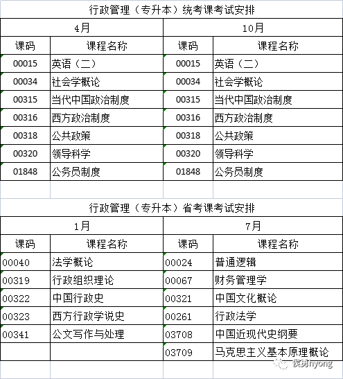 行政管理专业所学课程