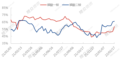 硫的价位图图片