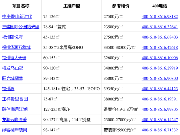 福州西2.5环图片