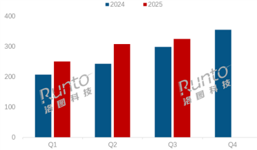 Q3中国笔记本线上排名：联想销量/额双第一！机械革命极致性价比崛起