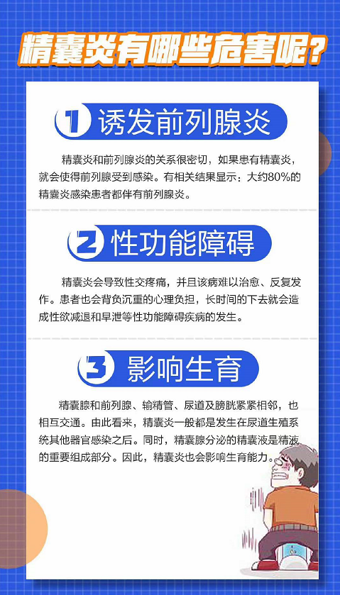 精囊炎的危害有以下几点,这些症状你有吗?
