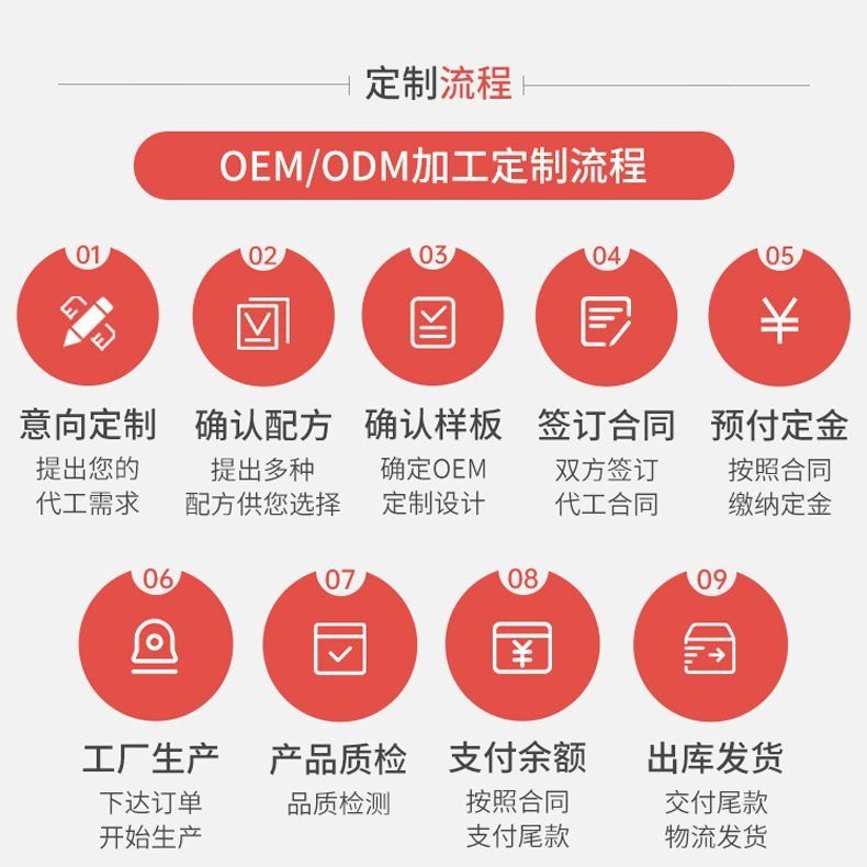 养生茶代加工如何贴牌?养生茶代加工流程