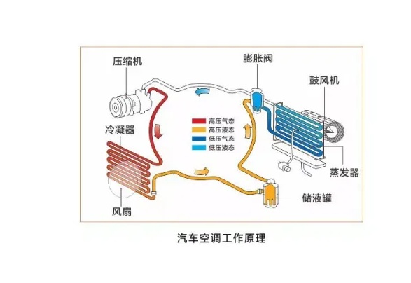 汽车空调管路结构