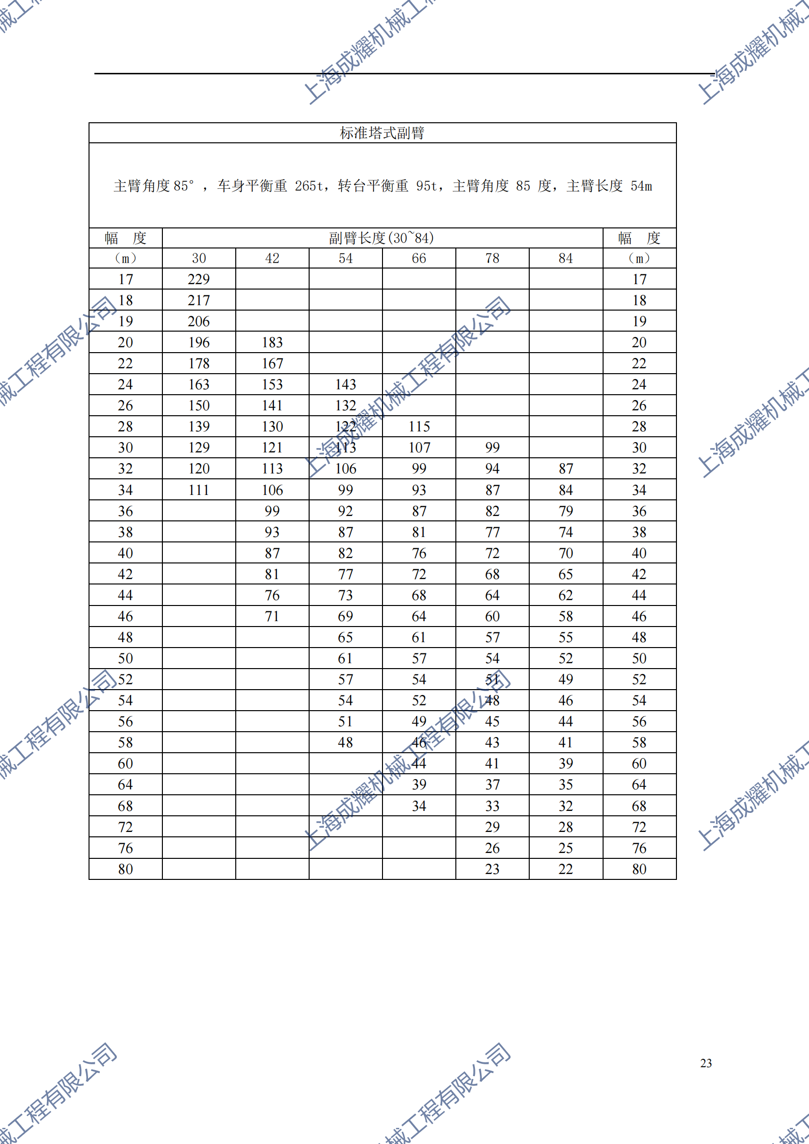 800吨履带吊性能参数表