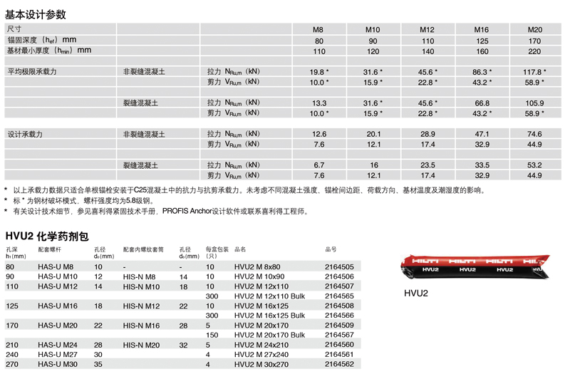 加固1号谈进口喜利得化学锚栓规格型号参数表