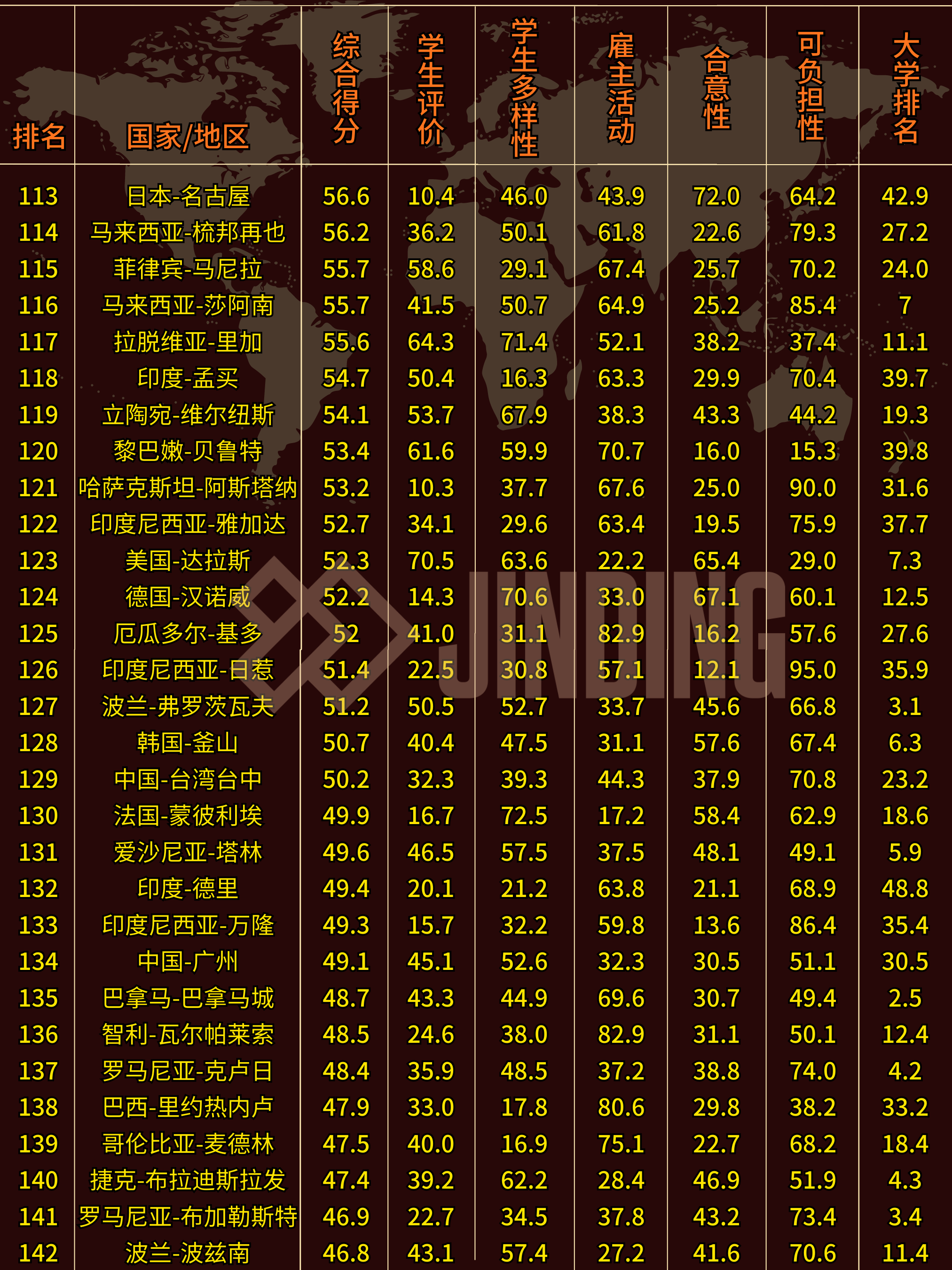 qs最佳留学城市排行榜