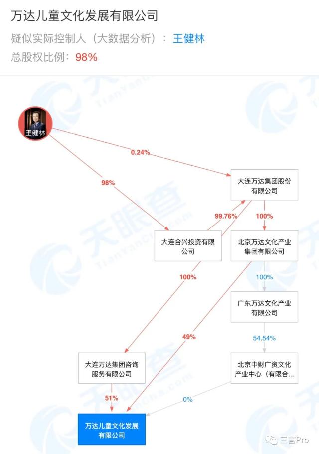 天眼查法律文书能撤吗?（天眼查是否具有法律效力） 第6张