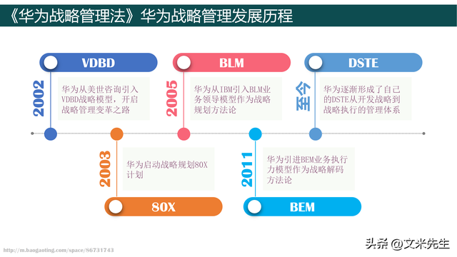 华为公司战略解码,268页华为战略管理法,华为战略管理实践经验