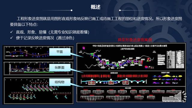 施工形象进度图制作终极教程