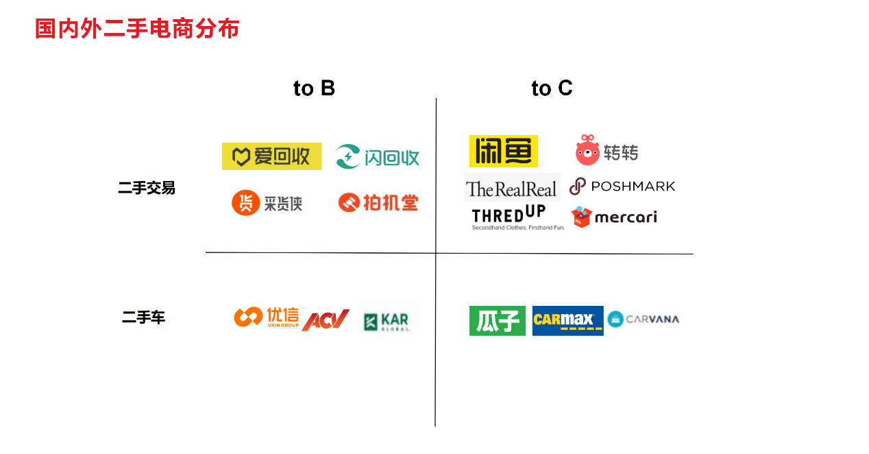 转转集团旗下b2b平台采货侠完成4500万美金融资