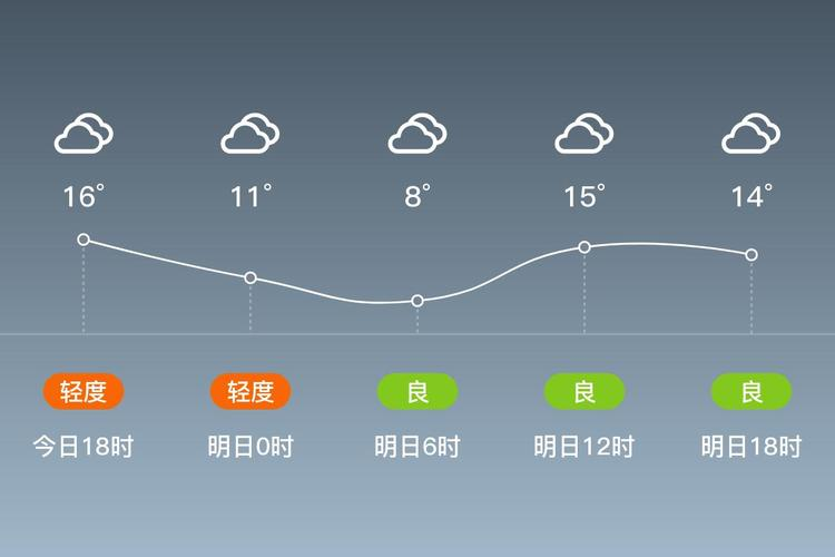 驻马店天气查询马上知
