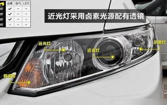 前后位置灯是车辆外观上的重要照明设备,用于标识车辆的前后边界,为