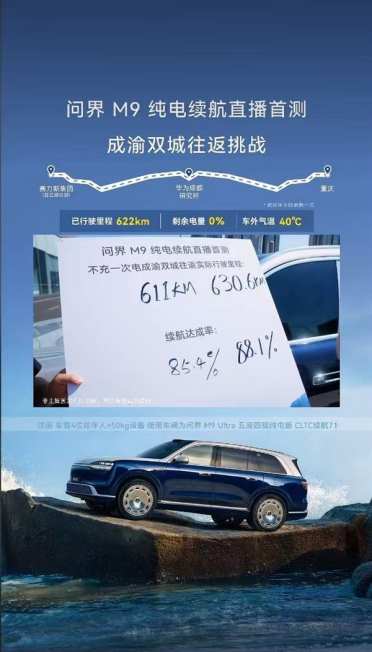 全新问界M9完成成渝双城往返挑战：实测纯电续航超630km 达成率88％
