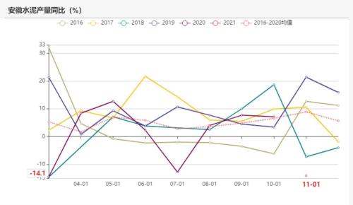 动力煤：煤价离常年均价还有一段路