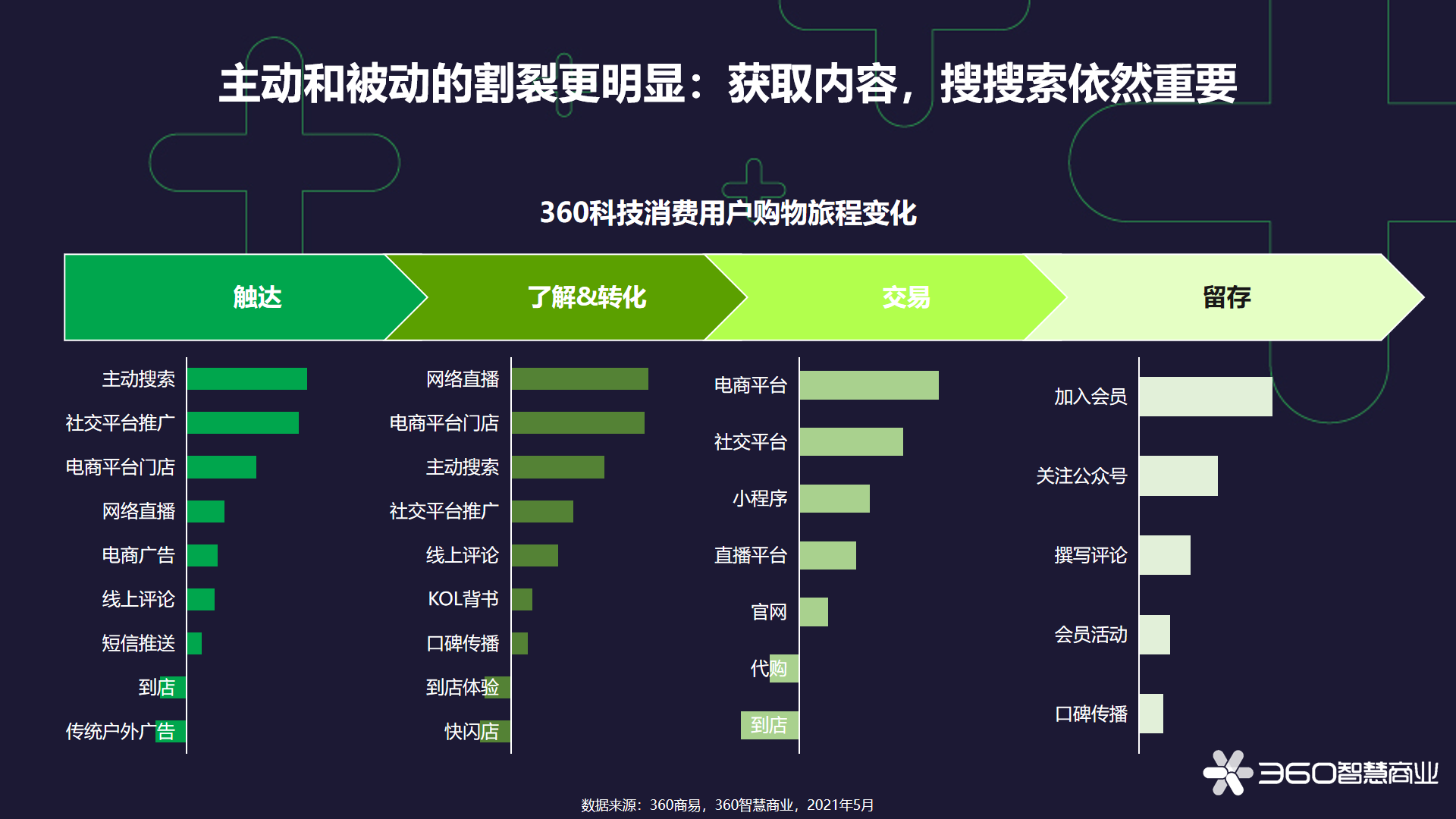 360趋势指数官网=360趋势大数据分享平台