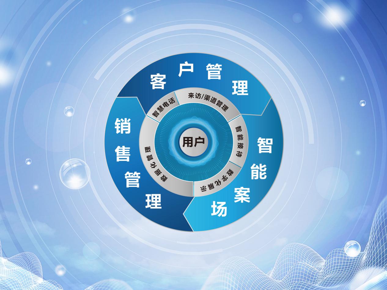 智慧赋能 世茂创新地产营销管理新模式