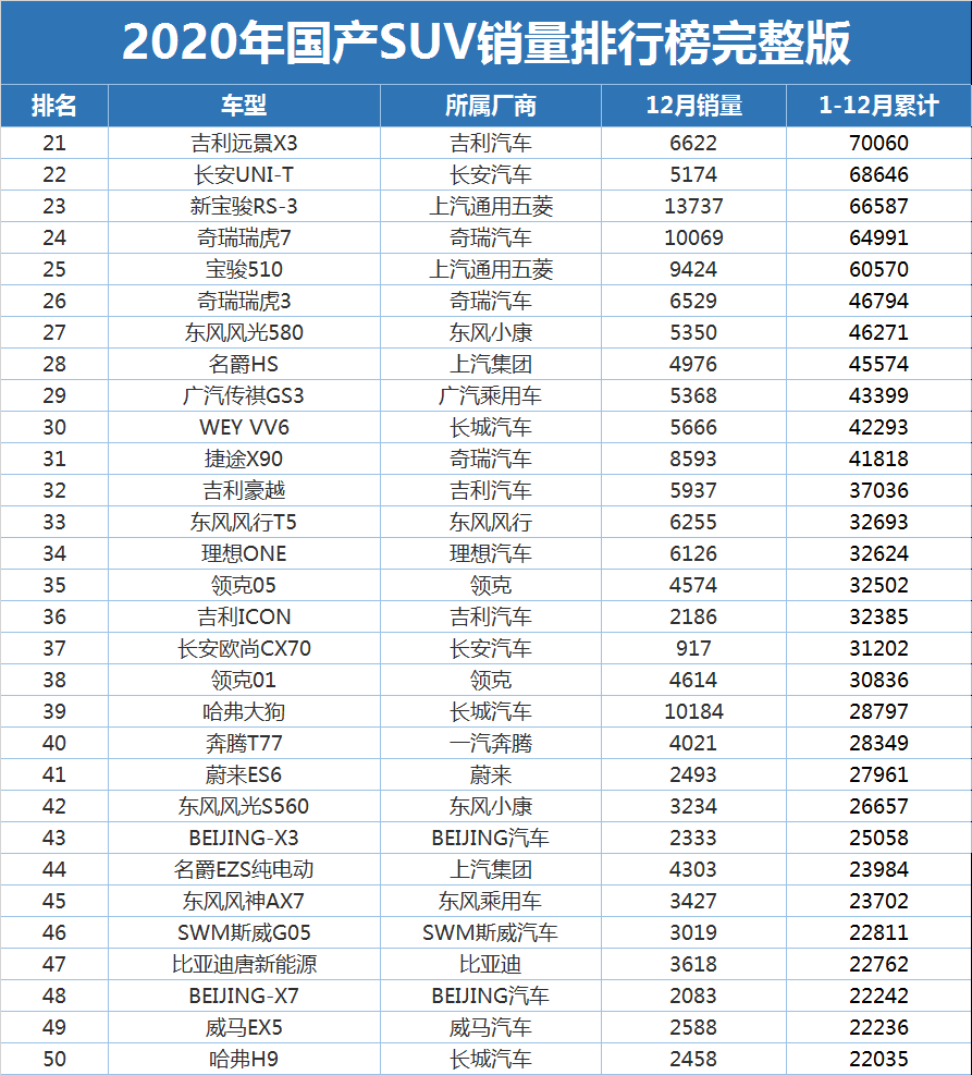 国产suv销量排行榜2020图片