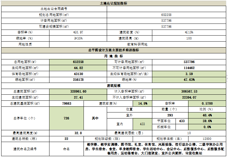 贵州商学院二期规划图图片