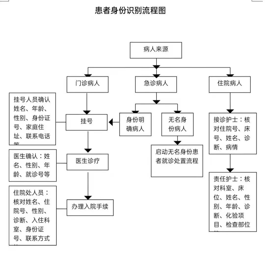 关于安贞医院代诊挂号服务流程长期就医专属档案建立，全程跟踪病情的信息