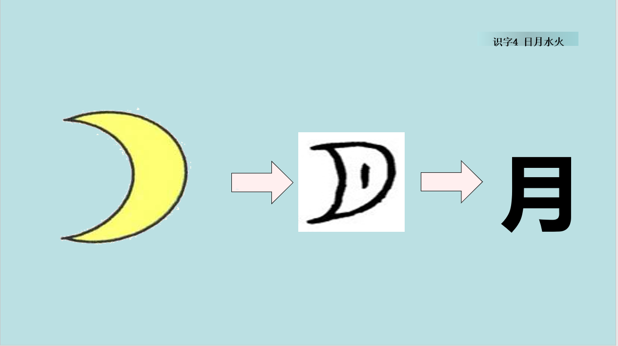 一年级上册第4课:学习课文《日月水火,了解象形字的构字特点