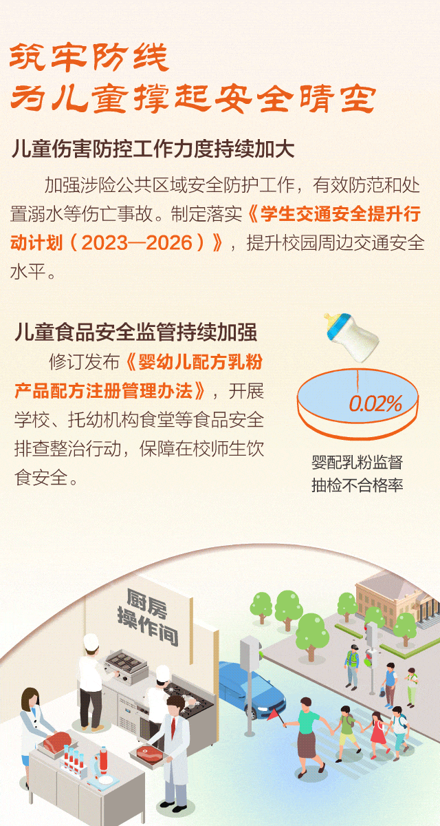 醫療教育司法等全面托舉，“數”說中國兒童發展狀況-有駕
