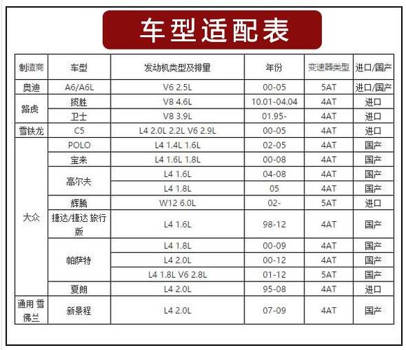 atf变速箱油的级别,atf变速箱油型号