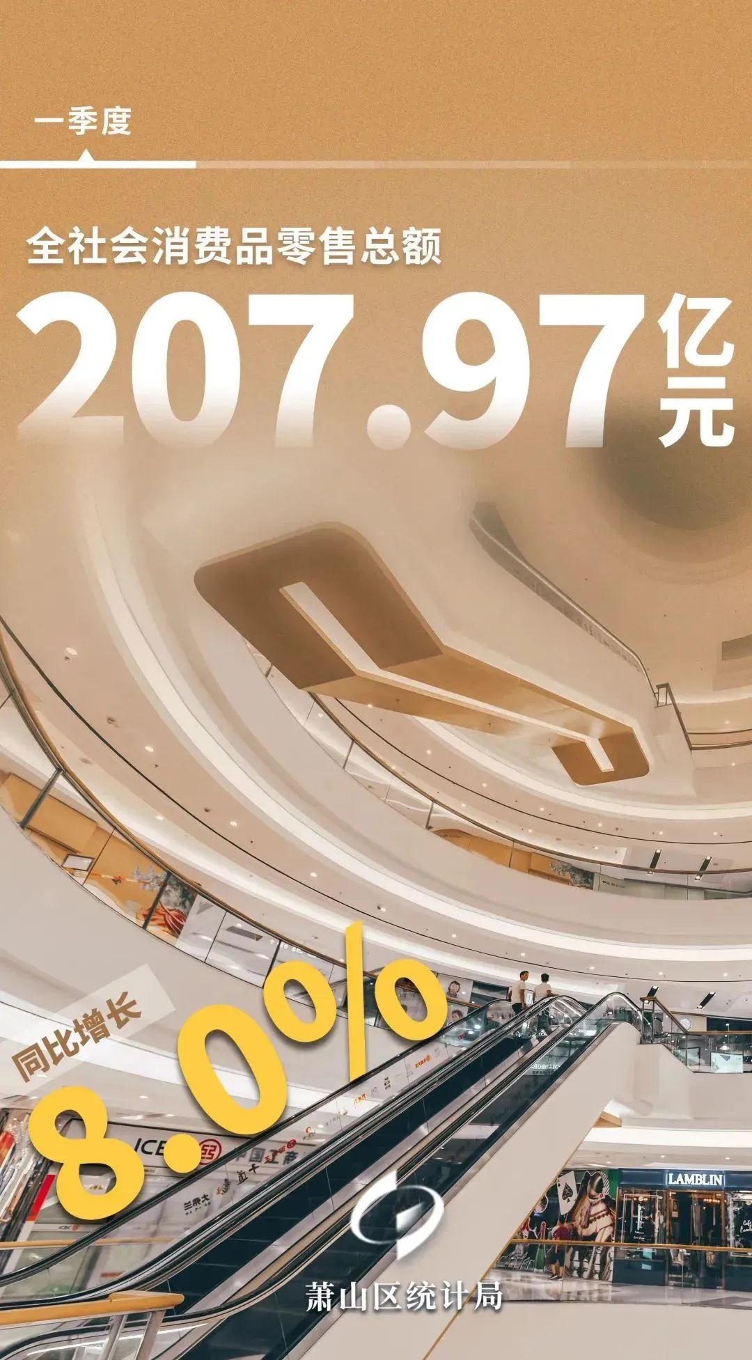 公布!萧山一季度gdp数据来了!