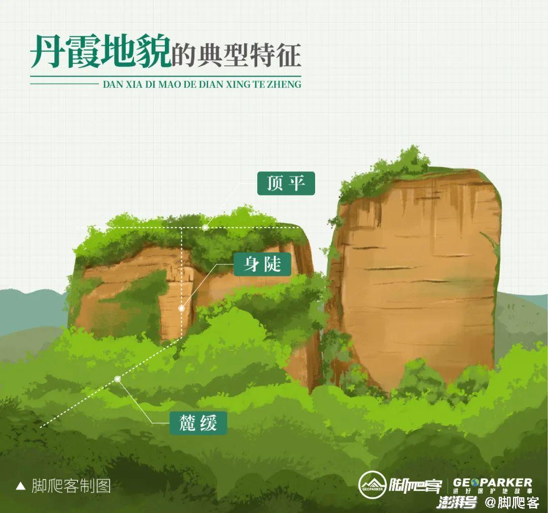 东西岩:凤凰后裔栖息的赤色丹霞