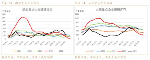 【能化周报】纯碱玻璃:房地产市场趋稳,玻璃需求有所好转